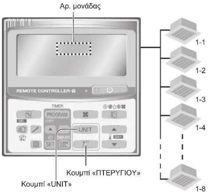 PANASONIC S125PF1E5A - Ρύθμιση της κατεύθυνσης ροής αέρα για πολλές εσωτερικές μονάδες (Τηλεχειριστήριο χρονοδιακόπτη μόνο) - 1