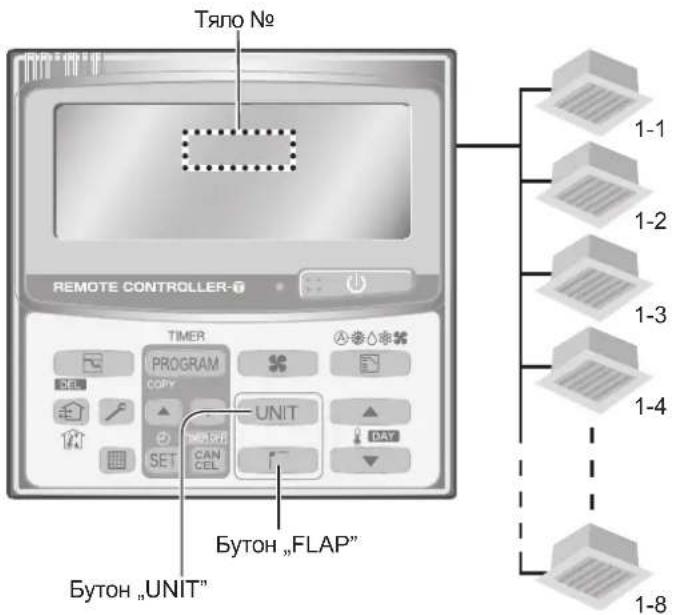PANASONIC S125PF1E5A - Регулиране на посоката на въздушния поток за няколко вътрешни тела (само при дистанционно управление с таймер) - 1