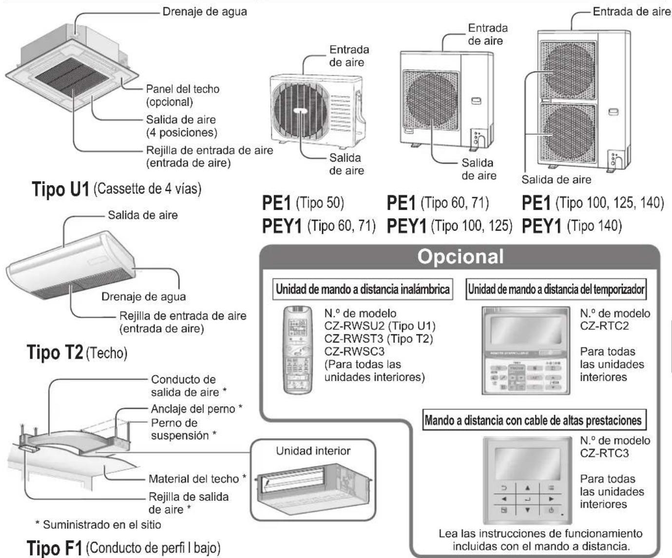 PANASONIC S125PF1E5A - Nombres de las partes - 1
