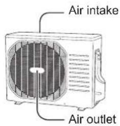 PANASONIC S125PF1E5A - Names of Parts - 3