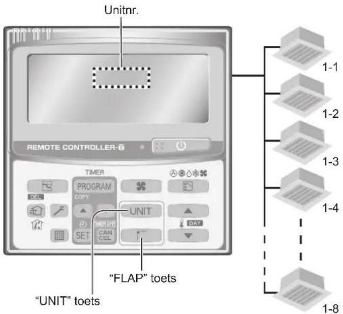 PANASONIC S125PF1E5A - Instellen van de richting van de luchtstroom voor meerdere binnenunits (alleen met de timerafstandsbediening) - 1