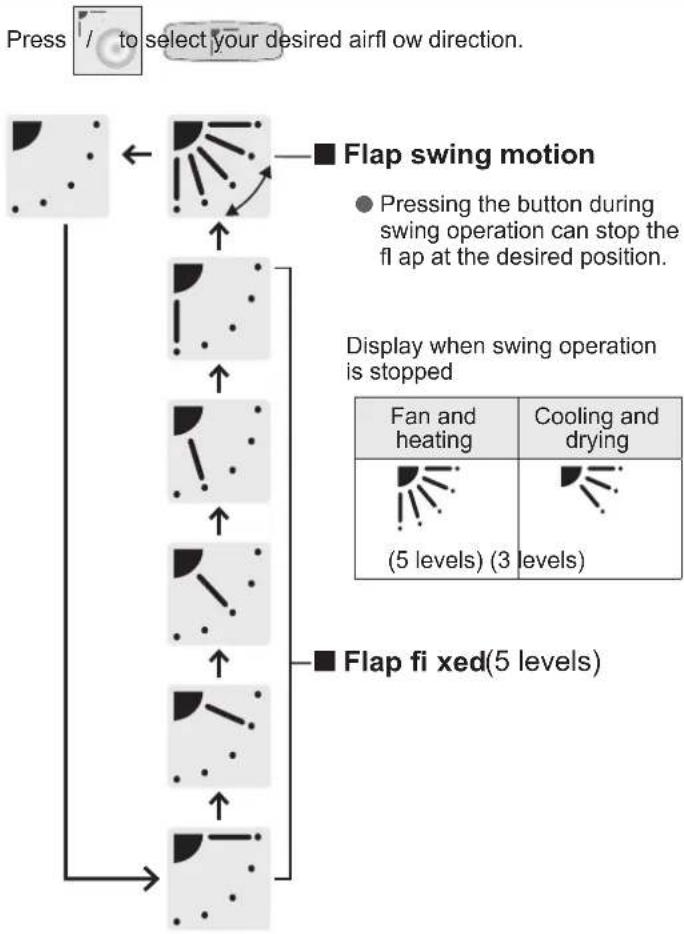 PANASONIC S125PF1E5A - Adjusting Airflow Direction - 2