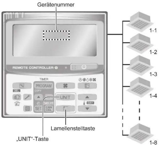 PANASONIC S125PF1E5A - Einstellen der Ausblasrichtung von mehreren Innengeräten (nur Kabel-Fernbedienung mit Timer) - 1