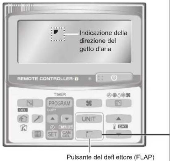 PANASONIC S125PF1E5A - Regolazione della direzione del getto d'aria - 1