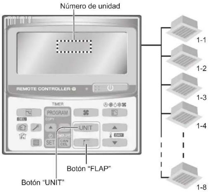 PANASONIC S125PF1E5A - Ajuste de la dirección de circulación del aire para varias unidades interiores (solo con unidad de mando a distancia del temporizador) - 1