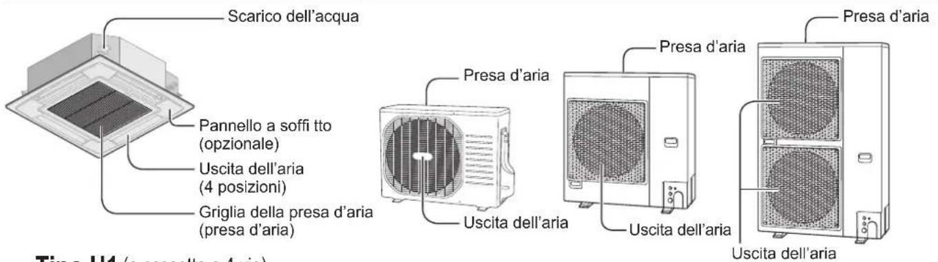 PANASONIC S125PF1E5A - UNITÀ INTERNA UNITÀ ESTERNA - 1