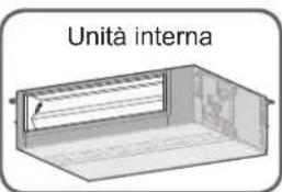 PANASONIC S125PF1E5A - Telecomando cablato di alto livello - 1