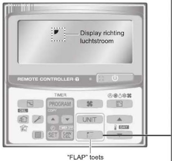 PANASONIC S125PF1E5A - Instellen van de richting van de luchtstroom - 1