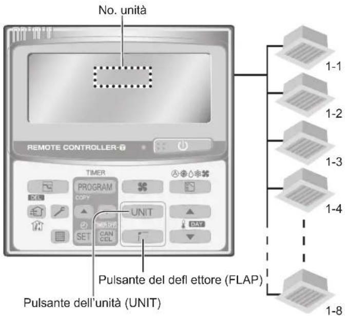PANASONIC S125PF1E5A - Regolazione della direzione del getto d'aria di più unità interne (solo con l'unità di telecomando del timer) - 1