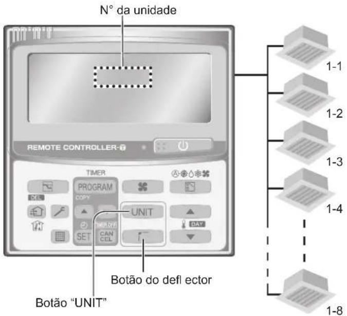 PANASONIC S125PF1E5A - Ajuste da direcção do fl uxo de ar para unidades interiores múltiplas (Apenas com o controlo remoto do temporizador) - 1