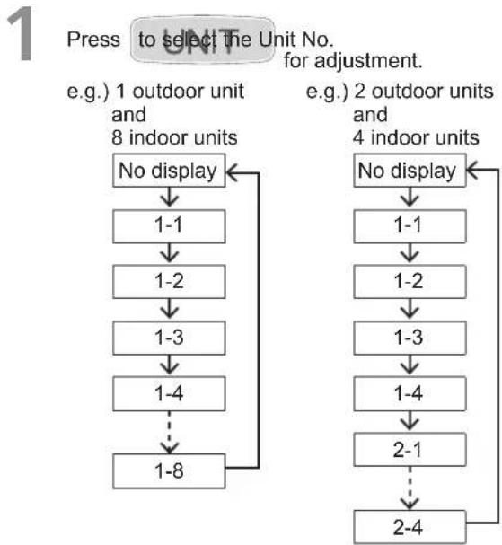 PANASONIC S125PF1E5A - ■ When setting the airflow direction of each indoor unit individually - 1
