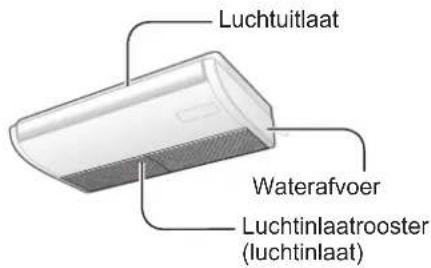 PANASONIC S125PF1E5A - Namen van de onderdelen - 3