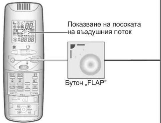 PANASONIC S125PF1E5A - Регулиране на посоката на въздушния поток - 2