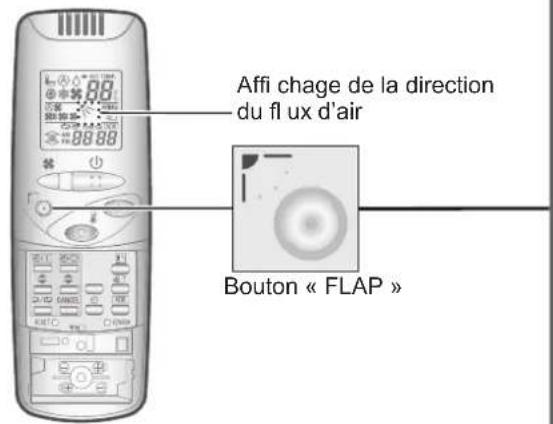 PANASONIC S125PF1E5A - Réglage de la direction du fl ux d'air - 2