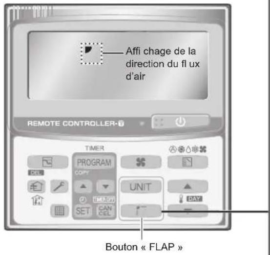 PANASONIC S125PF1E5A - Réglage de la direction du fl ux d'air - 1