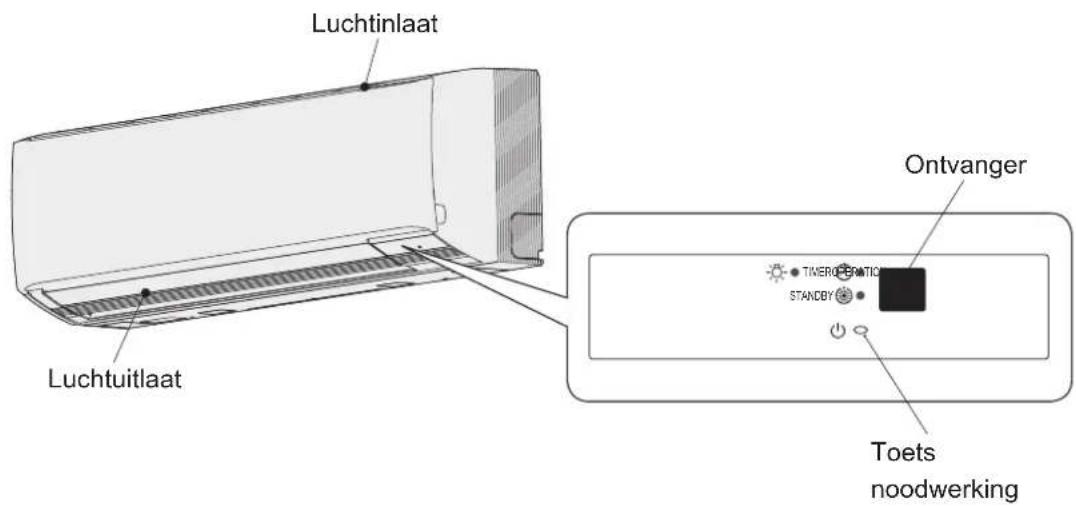 PANASONIC S106MK1E5A - Namen van de onderdelen - 1