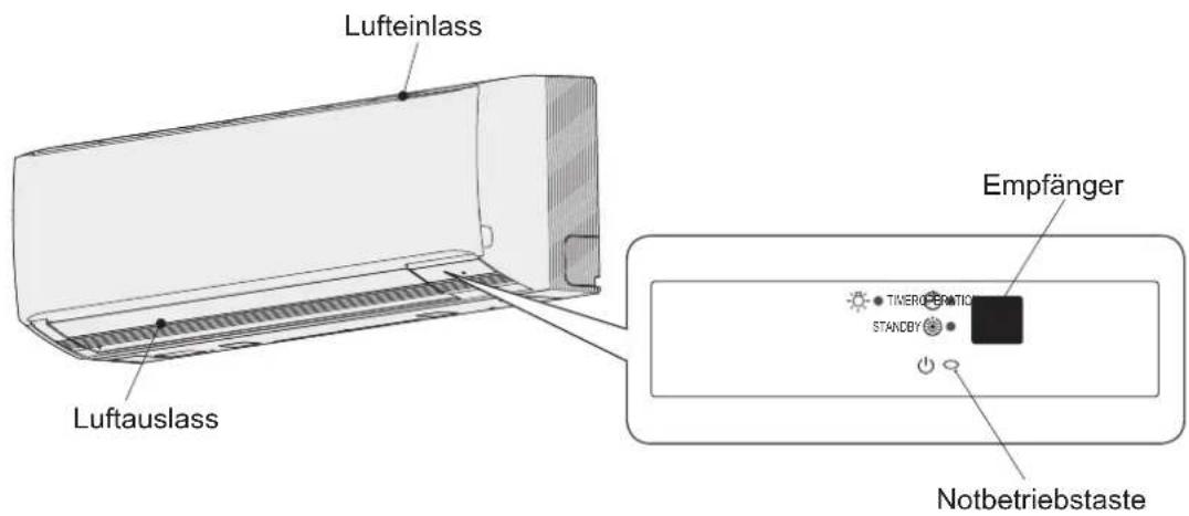 PANASONIC S106MK1E5A - Bezeichnungen der Teile - 1