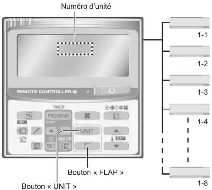 PANASONIC S106MK1E5A - Réglage de la direction du fl ux d'air pour plusieurs unités intérieures (télécommande de minuterie uniquement) - 1