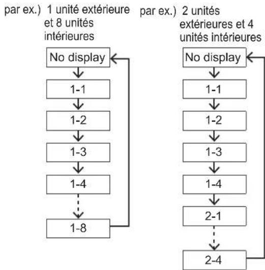 PANASONIC S106MK1E5A - ■brs du réglage individuel de la direction du fl ux d'air de chaque unité intérieure - 1