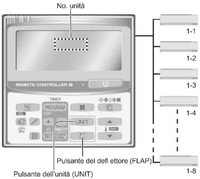 PANASONIC S106MK1E5A - Regolazione della direzione del getto d'aria di più unità interne (solo con l'unità di telecomando del timer) - 1