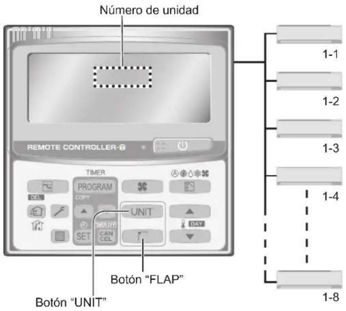 PANASONIC S106MK1E5A - Ajuste de la dirección de circulación del aire para varias unidades interiores (solo con unidad de mando a distancia del temporizador) - 1