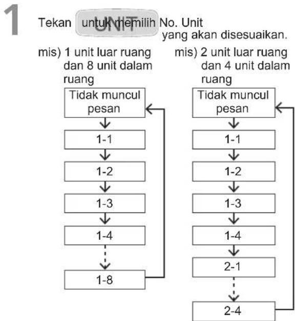 PANASONIC S106MK1E5A - ■ Saat mengatur arah aliran udara masing-masing unit dalam ruang secara terpisah - 1