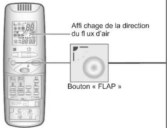 PANASONIC S106MK1E5A - Réglage de la direction du fl ux d'air - 2