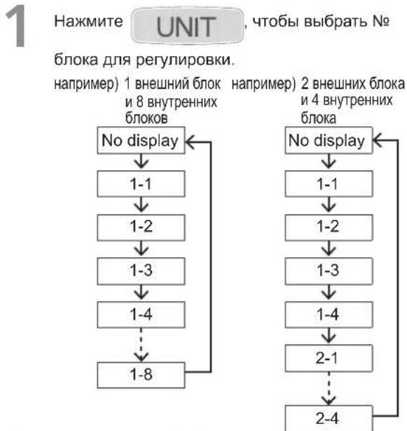 PANASONIC S106MK1E5A - ■ При индивидуальной установке направления воздушного потока каждого внутреннего блока - 1