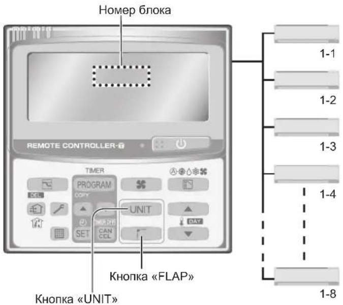PANASONIC S106MK1E5A - Регулювання напрямку потоку повітря для кількох внутрішніх блоків (лише пульт дистанційного керування із таймером) - 1