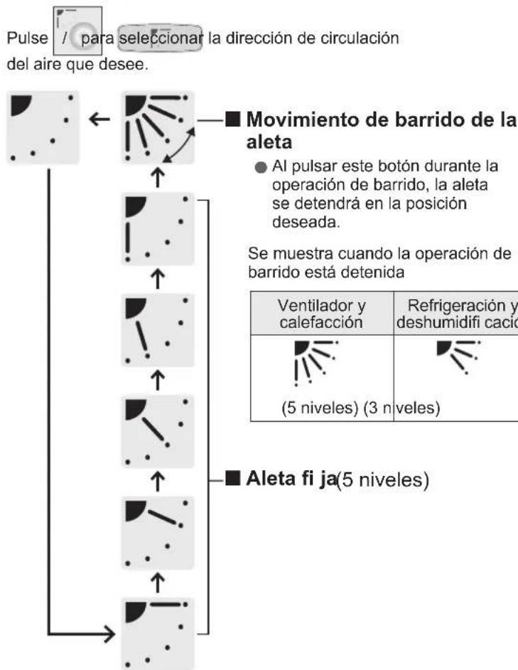 PANASONIC S106MK1E5A - Ajuste de la dirección de circulación del aire - 3