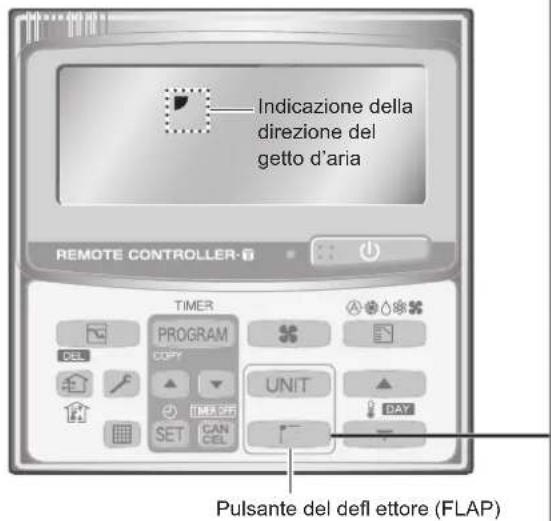 PANASONIC S106MK1E5A - Regolazione della direzione del getto d'aria - 1