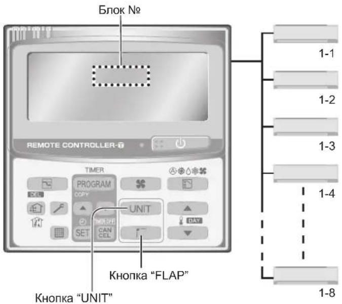 PANASONIC S106MK1E5A - Регулировка направления воздушного потока при использовании нескольких внутренних блоков (только в случае дистанционного управления с таймером) - 1
