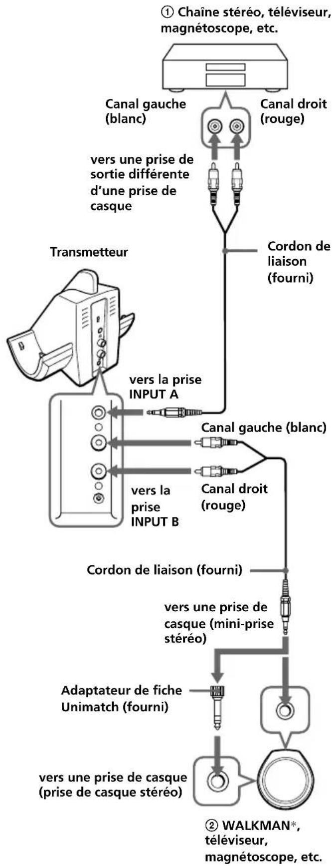 SONY MDRIF540RK - ②Si vous raccordez le - 1