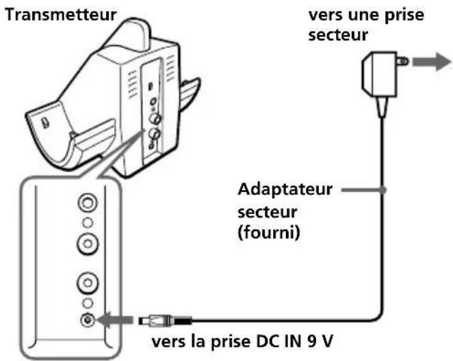 SONY MDRIF540RK - Raccordez l'adaptateur secteur fourni au transmetteur. - 1