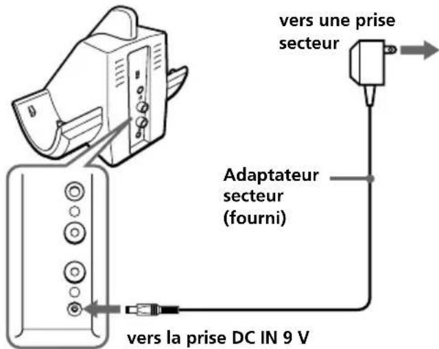 SONY MDRIF540RK - Raccordez l'adaptateur secteur fourni au transmetteur. - 1