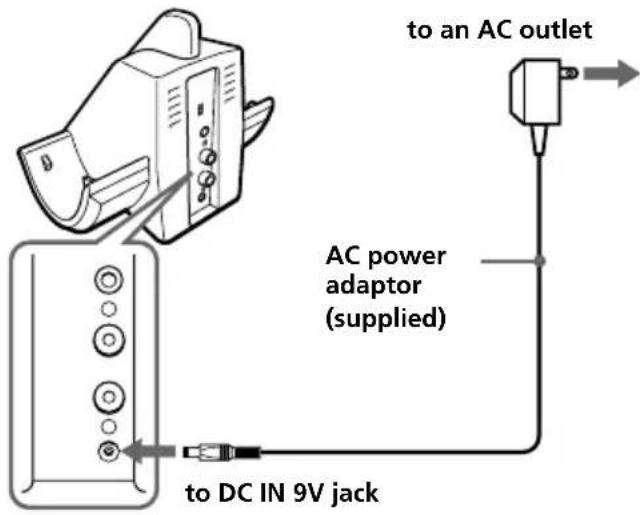 SONY MDRIF540RK - Connect the supplied AC power adaptor to the transmitter. - 1