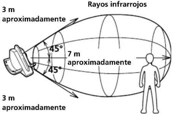 SONY MDRIF540RK - Área efectiva del transmisor - 1