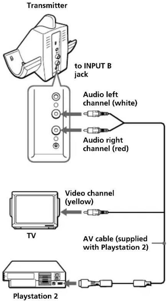 SONY MDRIF540RK - ③When connecting the transmitter to Playstation 2 - 1