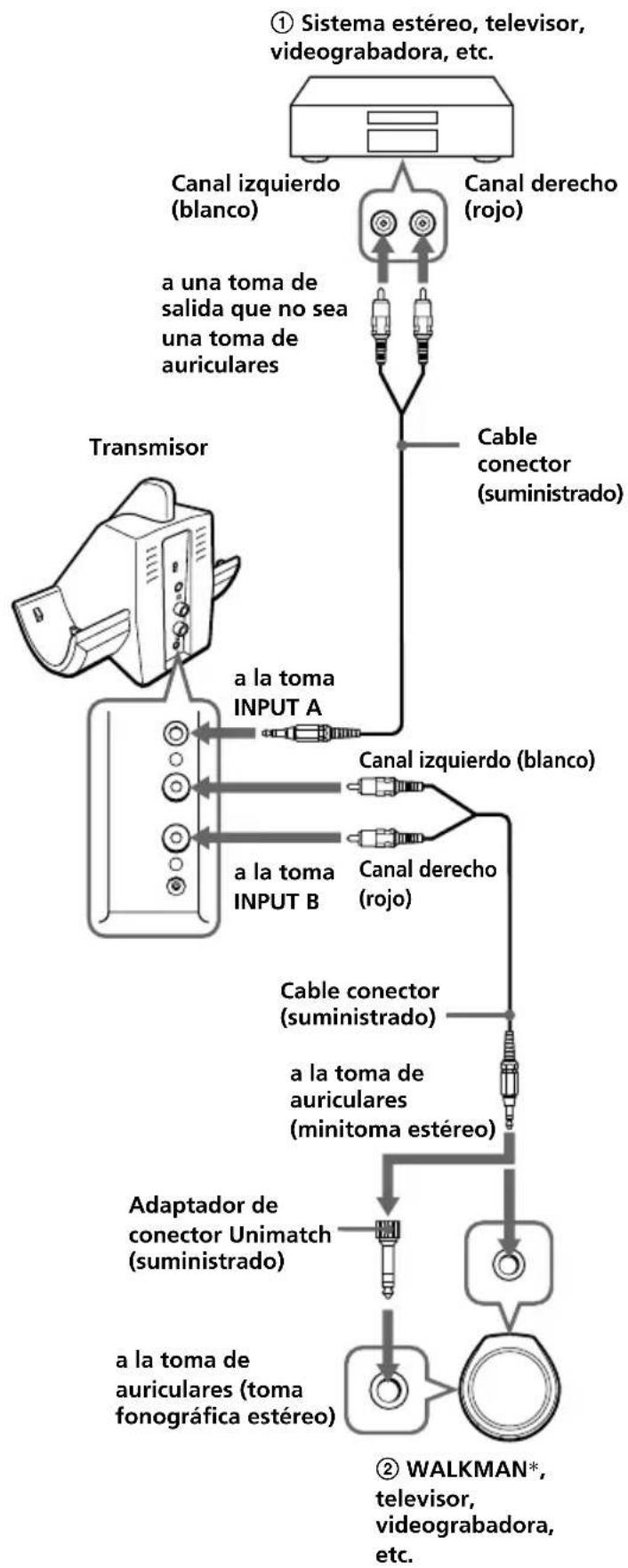 SONY MDRIF540RK - Conecte el transmisor al componente de audio/vídeo. - 1