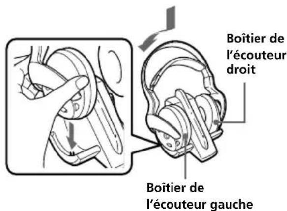SONY MDRIF540RK - Posez le casque sur le transmetteur de sorte que le point de contact des écouteurs soit en contact avec la broche de contact du transmetteur et que le témoin de charge s'allume. - 1