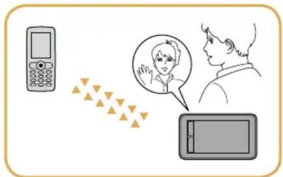 SONY NVU94T - Step 3: Hands-free calling - 1
