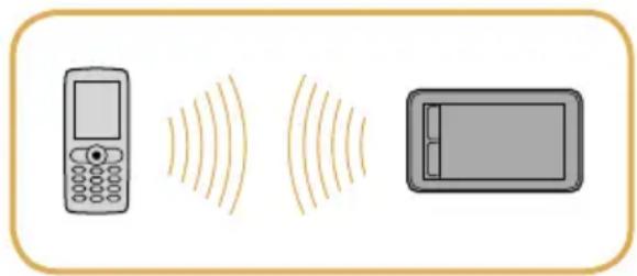 SONY NVU94T - Step 2: Connecting - 1