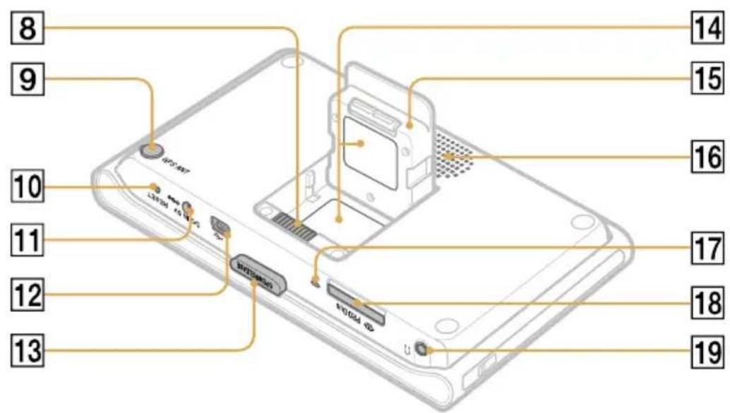 SONY NVU94T - Emplacement des commandes - 2