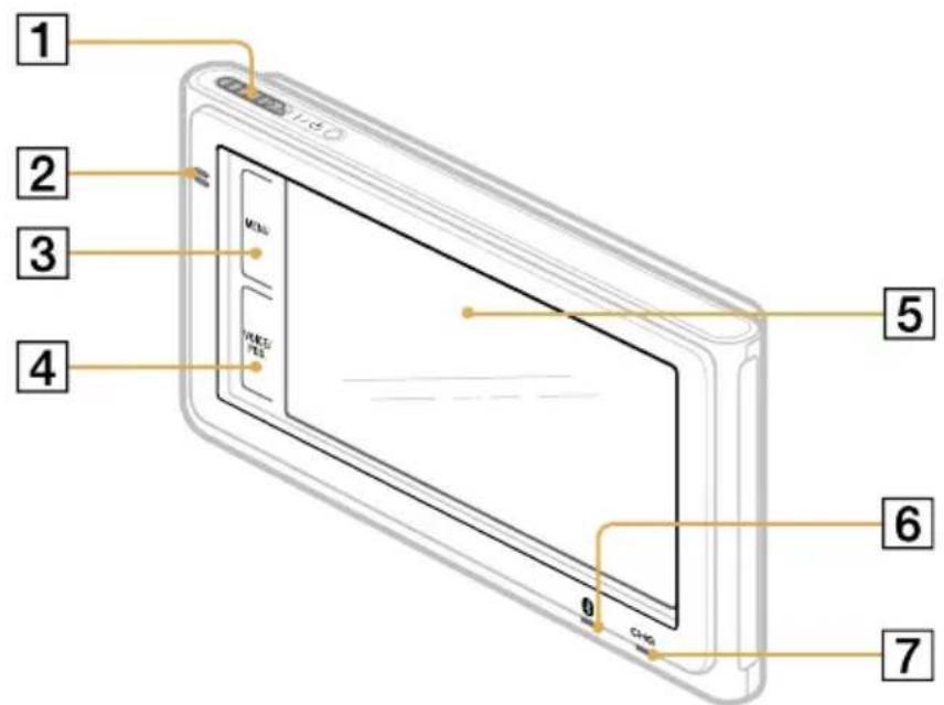 SONY NVU94T - Location of controls - 1