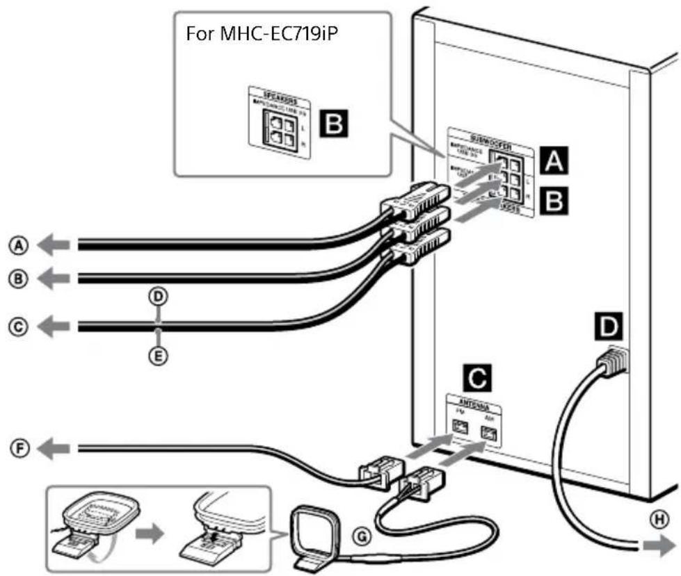 SONY MHCEC919iP - Hooking up the system securely - 1