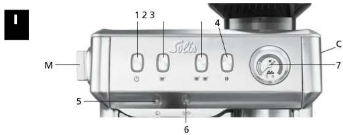 Solis Grind & Infuse Compact 1018 - I REGOLATORI, I TASTI DI FUNZIONE, LE SPIE E L'INDICATORE DI PRESSIONE SUL PANNELLO DI CONTROLLO - 1