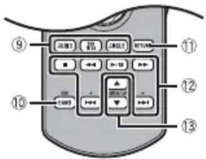 PIONEER AVICW8500NEX - Télécommande - 2