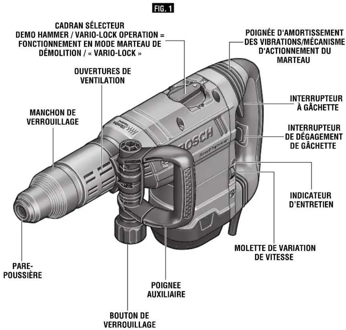 BOSCH DH712VC - A VERTISSEMENT - 1
