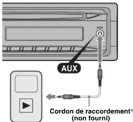 SONY CDXGT24W - Raccordement de l'appareil audio portatif - 1