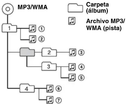 SONY CDXGT24W - Organ de reproduccion de los archivos MP3/WMA - 1